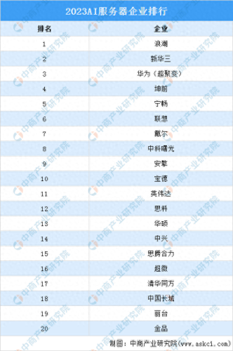 服务器企业十大品牌排行榜(云服务器)插图