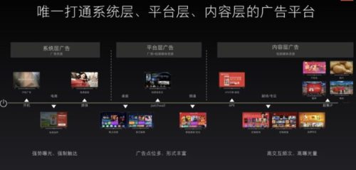 互联网广告有哪些平台(最火的互联网广告)插图6