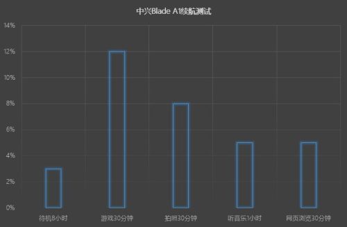 中兴bladea1手机好不好(bladea2参数)插图98