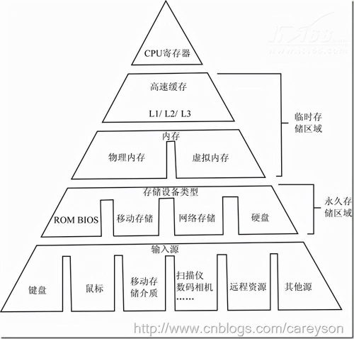 苹果a111处理器相当于骁龙什么(苹果的a12处理器是不是目前最强)插图1