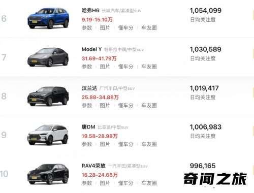 油电混动第一名(2023最新油电混合suv)插图30