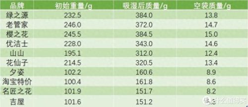 十大除湿袋排行榜品牌有哪些(盐袋热敷除湿)插图22