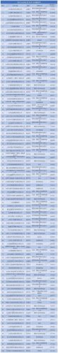 山西十大服务业公司排行榜(山西装修公司十大排名)插图