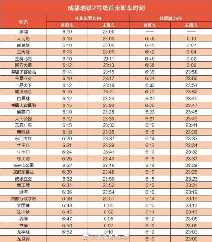 成都地铁几点开始到几点结束(成都地铁几点开始)插图1
