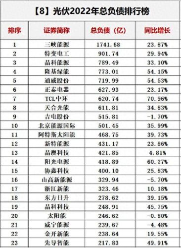 光伏十大厂家排行榜最新(光伏连接器厂家排名)插图46