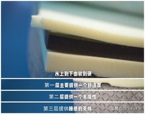 床垫世界品牌十大排行榜(全球十大高端品牌床垫排名)插图21