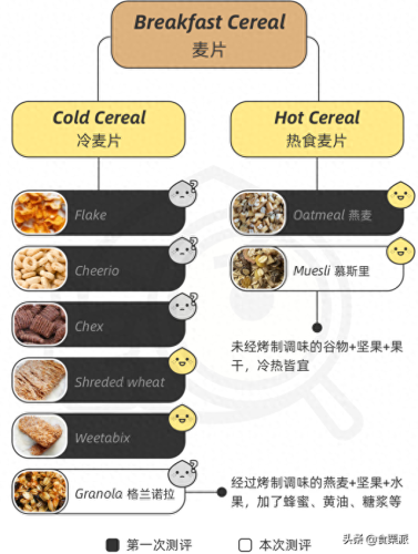 干吃麦片十大排行榜(三种人不宜吃燕麦片)插图1