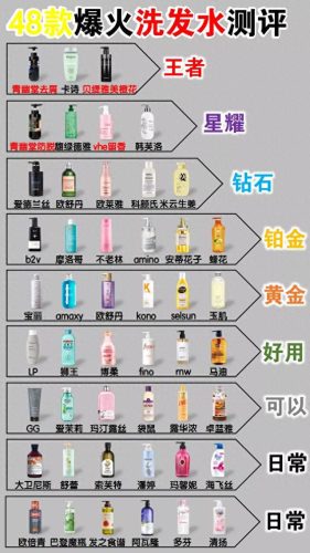 国产十大洗发膏品牌排行榜(国产十大放心化妆品)插图
