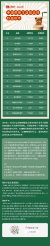 茶楼十大加盟店排行榜(茶楼必备十大茶)插图