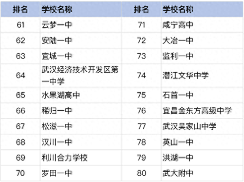 监利市十大中学排行榜名单(监利中学排名前十名)插图3