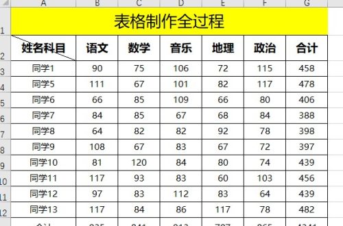 Excel表格制作(excel不规则表格怎么制作)插图18