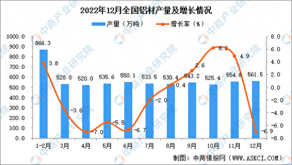 中国十大铝材2022排行榜(全国前十大铝材)插图