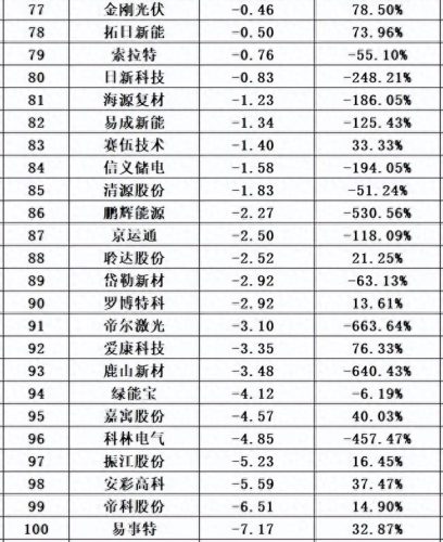 光伏十大厂家排行榜最新(光伏连接器厂家排名)插图61