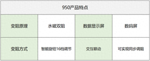 划船机十大品牌排行榜图片大全(划船机十大品牌)插图22