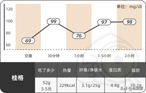 干吃麦片十大排行榜(三种人不宜吃燕麦片)插图24