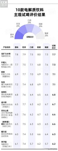 中国木糖醇十大品牌排行榜(正宗木糖醇品牌推荐)插图12