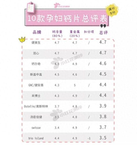 婴儿进口钙片十大排行榜(适合婴儿吃的钙片)插图11