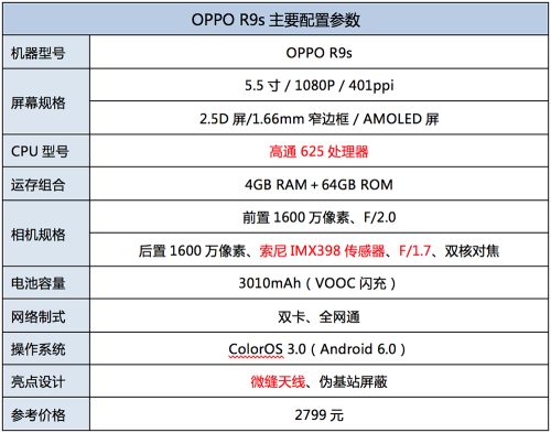 oppor9s上市时间表(oppo r9s刚刚上市的时候是多少钱)插图1