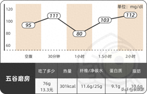干吃麦片十大排行榜(三种人不宜吃燕麦片)插图15
