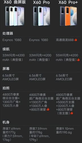 vivo2021年全系列手机大全(vivo2021款手机有哪几款)插图1