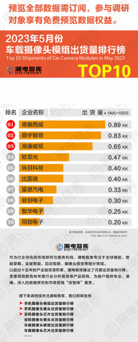 车载镜头厂商十大排行榜(国产光学镜头十大品牌)插图