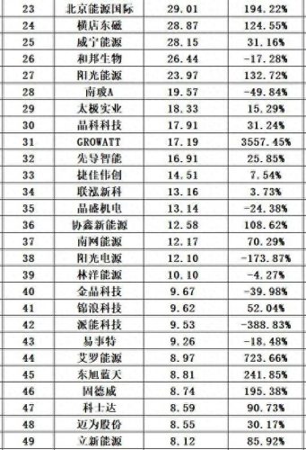 光伏十大厂家排行榜最新(光伏连接器厂家排名)插图35