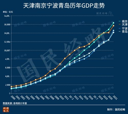 2022年各省市gdp排行(2022年二季度全国各省市gdp排名)插图8