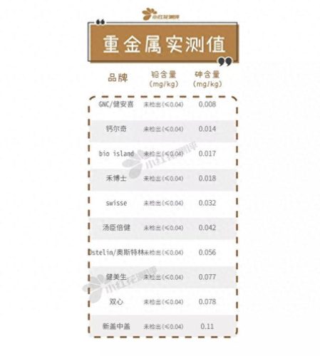 婴儿进口钙片十大排行榜(适合婴儿吃的钙片)插图10