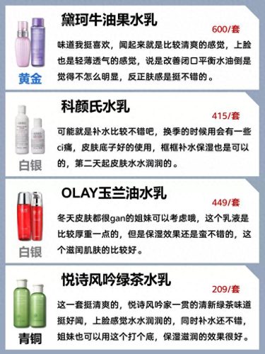 十大公认的乳液排行榜图片(乳液好用排行榜前十名)插图4