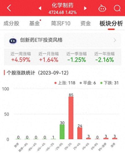 化学制药十大股票排行榜(化学制药真天坑行业吗)插图