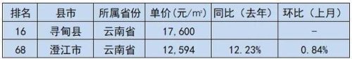 房价最高的十大县市排行榜(大厂十大最好小区房价)插图9
