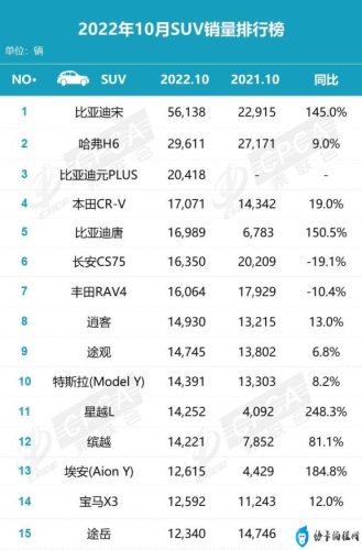 8月汽车销量排行榜(2023suv销售排名)插图2
