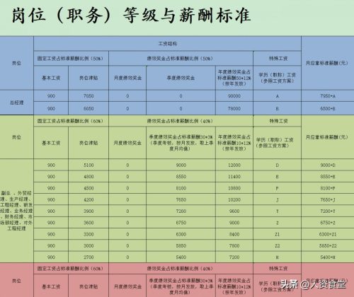 2022年岗位工资和薪级工资表(2021年薪级工资标准一览表)插图3