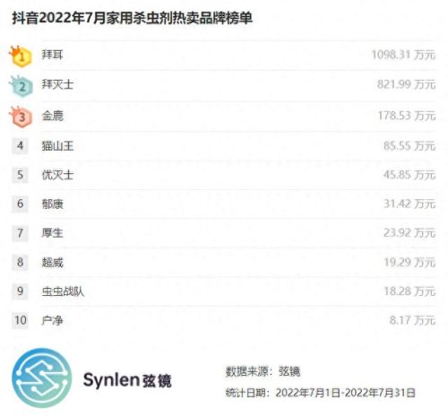 2022杀虫剂十大品牌排行榜(杀虫剂品牌十大排名)插图