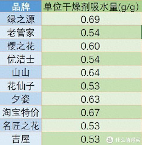 十大除湿袋排行榜品牌有哪些(盐袋热敷除湿)插图27