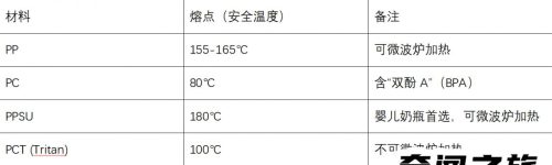 ppsu塑料材质好不好(奶瓶材质pp和ppsu的区别)插图6