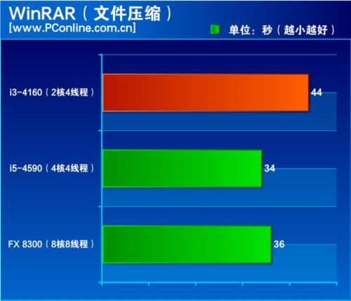 i3 4160支持多高的内存(i3 4160单核性能)插图5