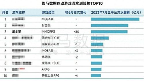 十大端游排行榜逆水寒(端游逆水寒出来几年了)插图2