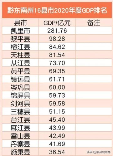 贵州黔东南有哪些县市(贵州黔东南州有几个县)插图1