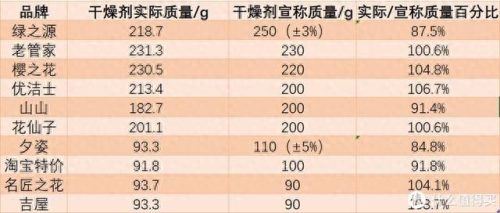 十大除湿袋排行榜品牌有哪些(盐袋热敷除湿)插图23