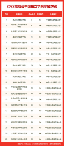阜职高学校十大排行榜(阜阳职高学费一览表)插图7
