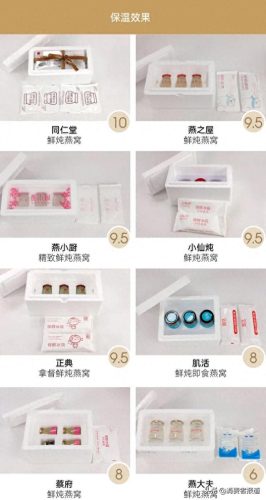 孕妇燕窝十大品牌排行榜燕之舞(燕窝推荐品牌 孕妇)插图5