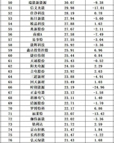 光伏十大厂家排行榜最新(光伏连接器厂家排名)插图54