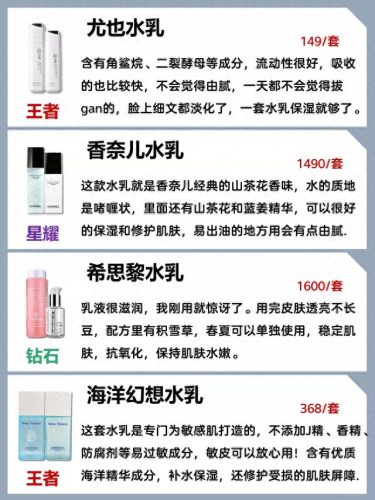 十大公认的乳液排行榜图片(乳液好用排行榜前十名)插图1