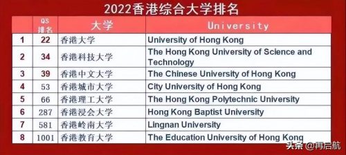 香港版中国大学排名(香港大学和清北世界排名)插图1