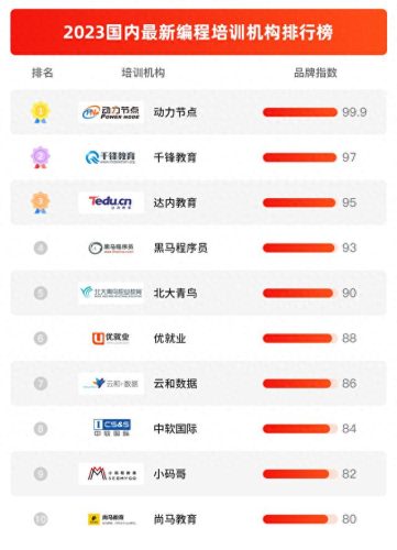 java培训机构十大排行榜(十大最靠谱it培训机构)插图
