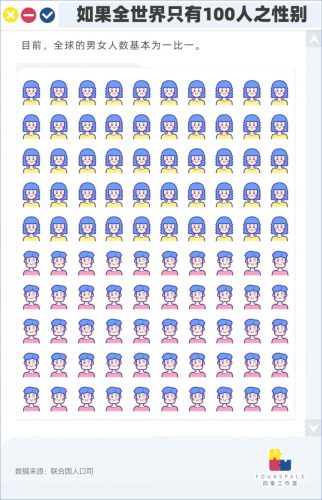 世界各国人口一览表(世界各国人口排名)插图3