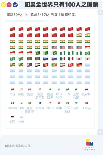 世界各国人口一览表(世界各国人口排名)插图2