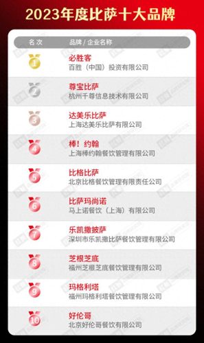 烤鱼加盟店十大品牌排行榜(无骨烤鱼饭加盟店有多坑)插图19