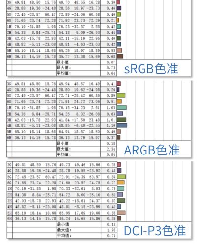 飞利浦 4k显示器(飞利浦专业显示器评测)插图10